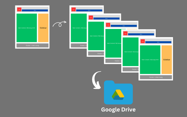 Dữ liệu backup thường được đẩy lên các dịch vụ lưu trữ trực tuyến, chẳng hạn như Google Drive