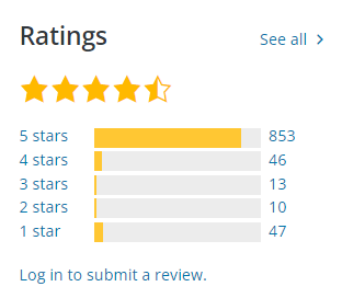 Ratings của plugin Askimet